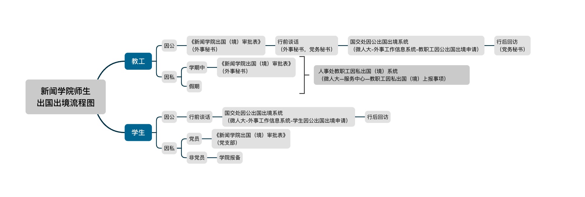 英国上市公司365因公因私出入境审批流程图.jpg